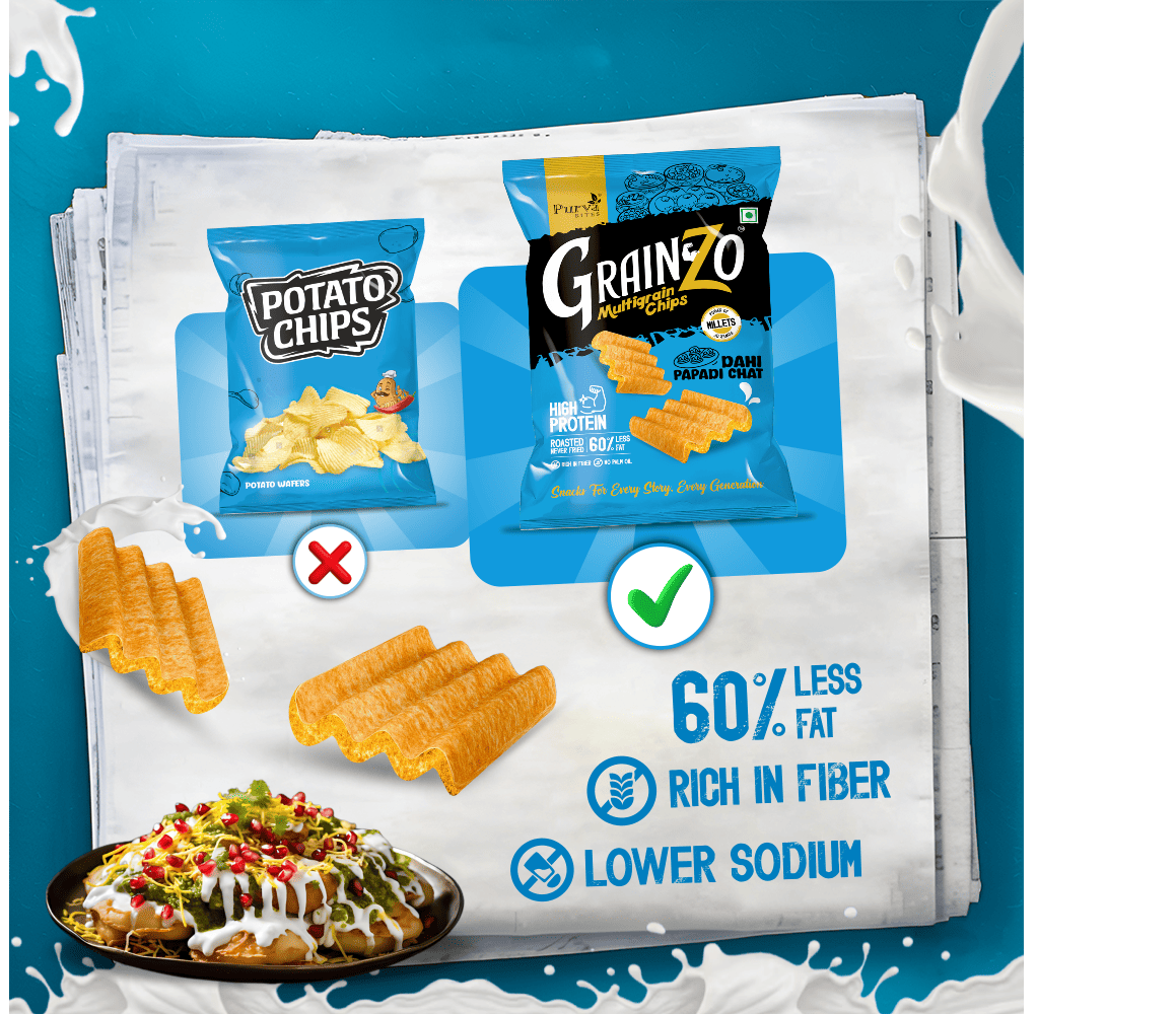 Grainzo Dahi Papadi Multigrain Chips